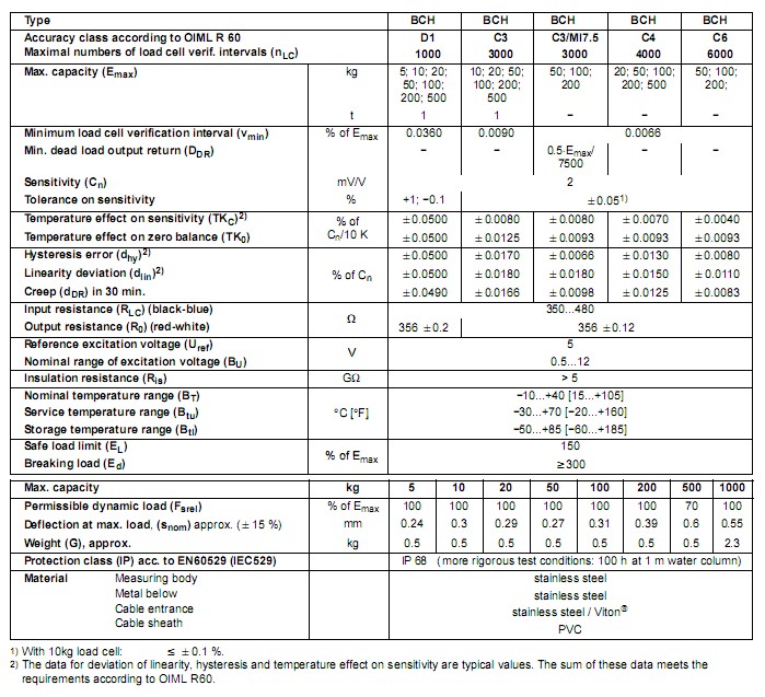 BCH-5kg，BCH-10kg，BCH-20kg，BCH-50kg，BCH-100kg