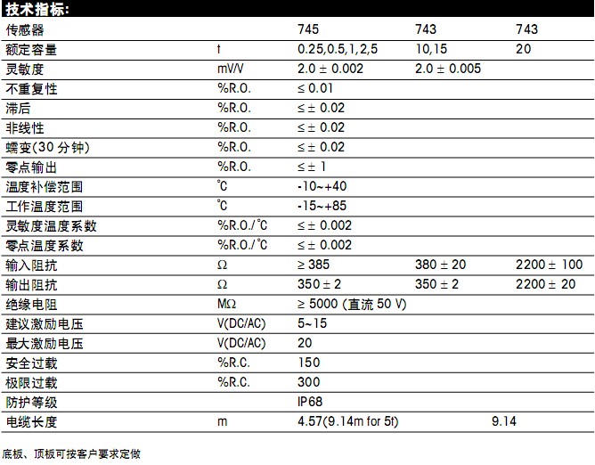 CWC-2.2t稱重模塊