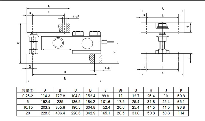 托利多FWC-1.1t稱重模塊
