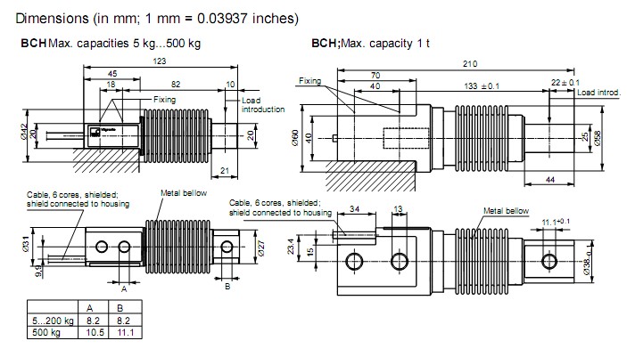 BCH-5kg，BCH-10kg，BCH-20kg，BCH-50kg，BCH-100kg
