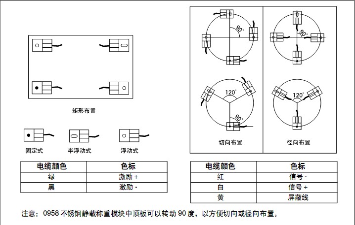 梅特勒托利多FWC-1.1t稱重模塊