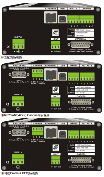 荷蘭PENKO稱重儀表