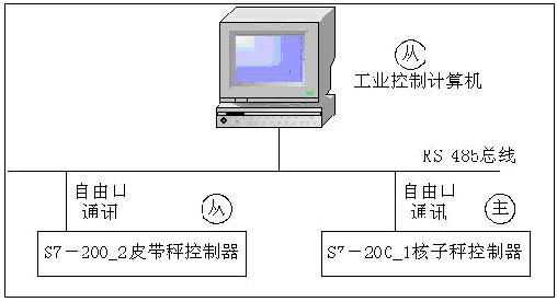 水泥自動(dòng)配料系統(tǒng)