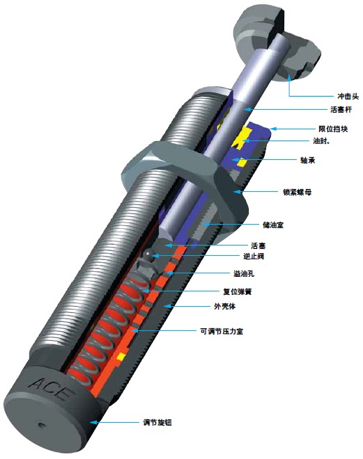 A08-A25吸震器