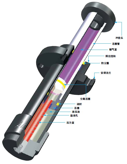 CB63-CB160吸震器
